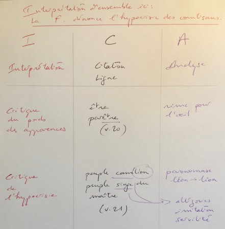 Commentaire-brouillon-analyse-tableau.jpg